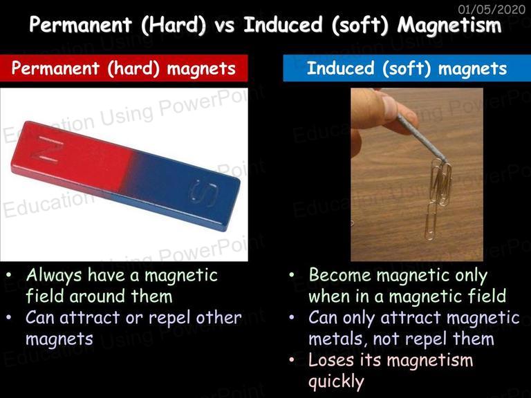 What is an induced magnet online