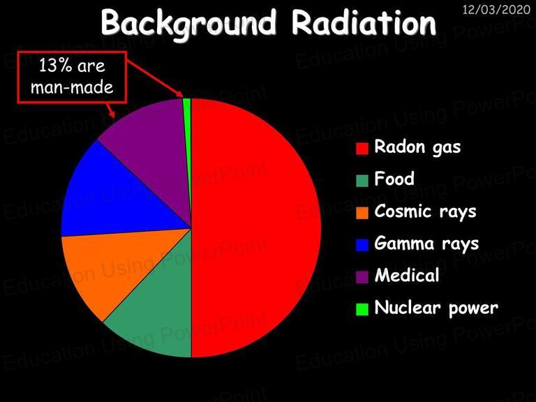 P6 Radioactive Materials Education Using Powerpoint
