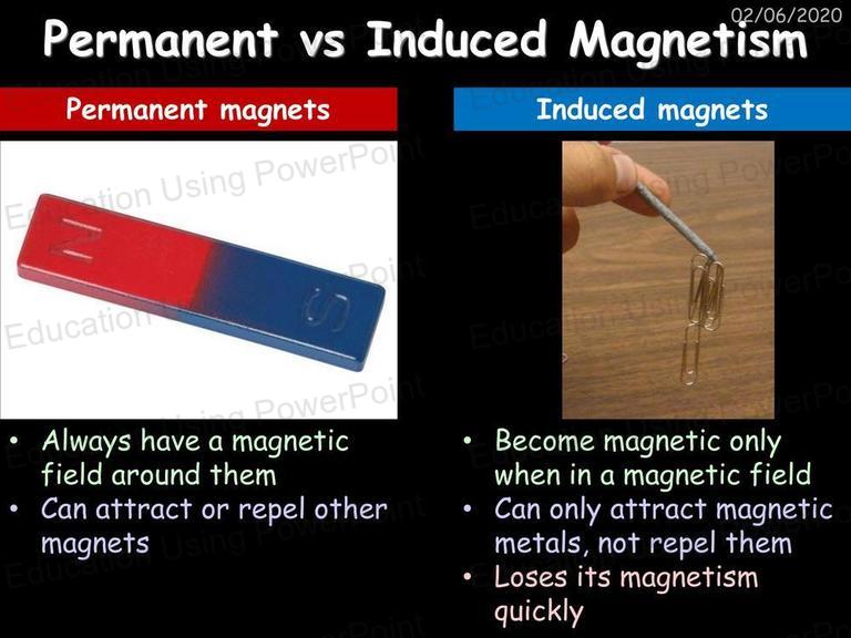 Topic 12 Magnetism and the Motor Effect Education Using Powerpoint