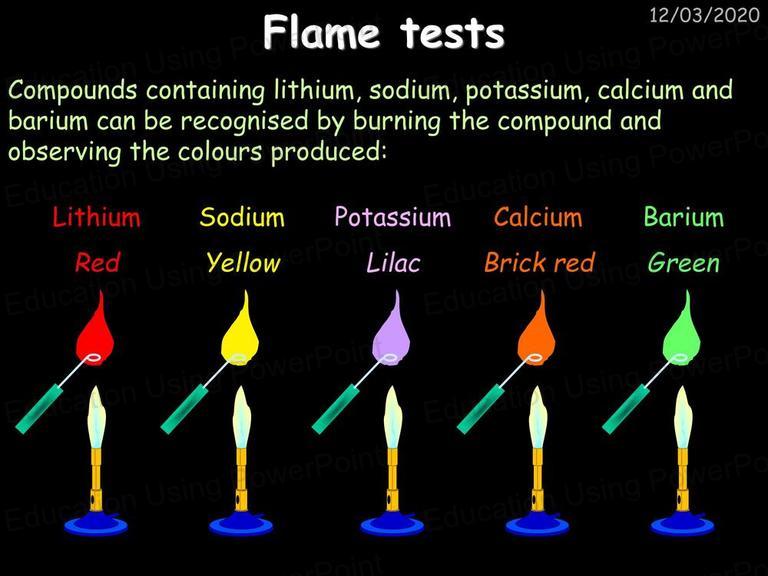 AQA Chemistry Unit 3 Education Using Powerpoint