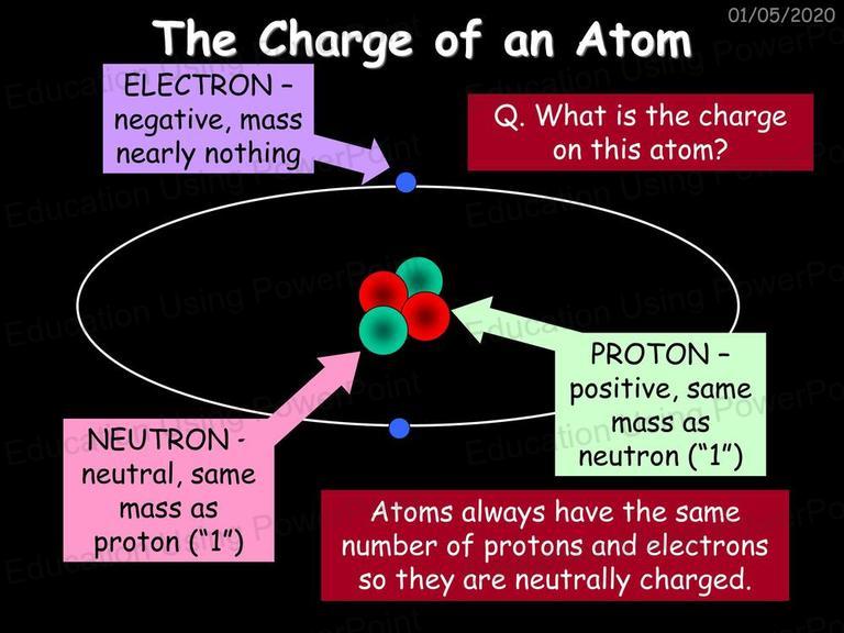 Physics 4 - Atomic Structure | Education Using Powerpoint