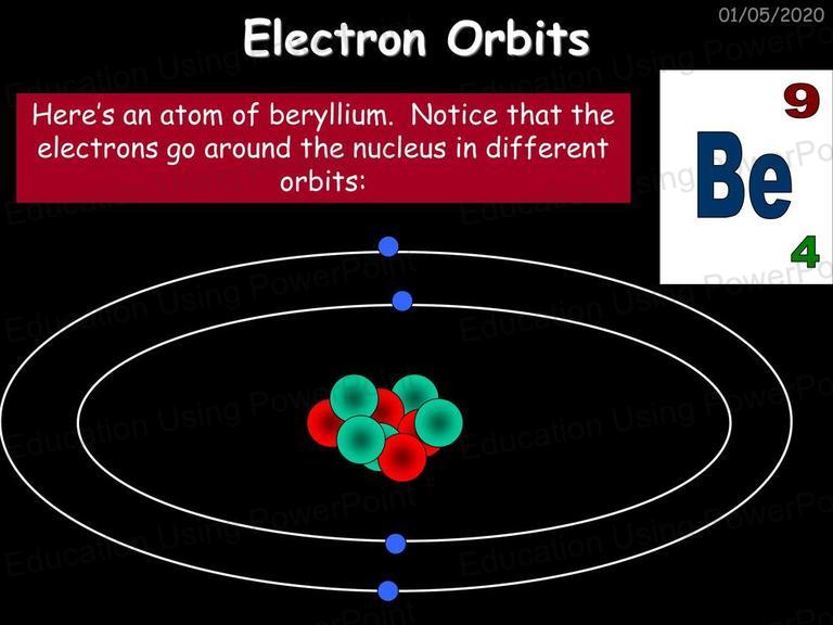 Physics 4 - Atomic Structure | Education Using Powerpoint